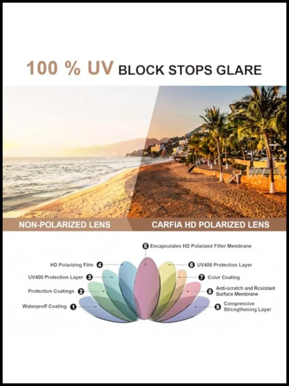 Retro Round Sunglasses Polarized UV Protection Acetate-Metal Frame